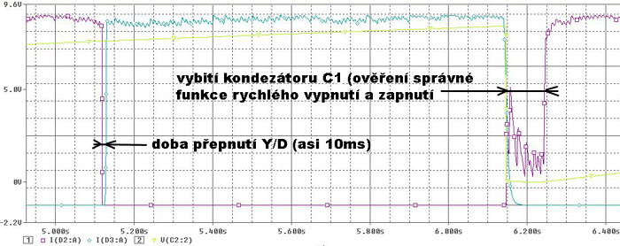 26 Obrázek 11 Detail přepnutí Y/D a poruchy Obrázek 12 Schéma v OrCadu pro simulaci Na obr. 12 je vidět překreslené schéma do OrCADU.