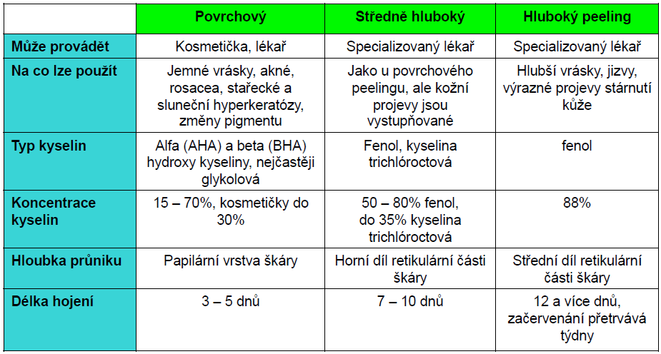 Chemický