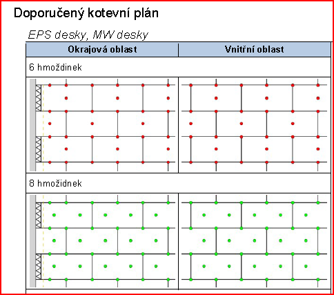 Povrchy Fasáda budovy školy bude provedena jako kontaktní zateplovací systém z EPS - EPS 70 F tl. 180 mm s tenkovrstvou silikonovou omítkou. Do výšky 2 m doporučujeme protivandalní provedení.