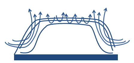 Obrázek 16: Trojúhelníkový typ zakládky [14] Obrázek 17: Lichoběžníkový typ zakládky [14] Šířka pásu se pohybuje v rozpětí od 2 do 4 m, výška pak od 1 do 1,5 m.