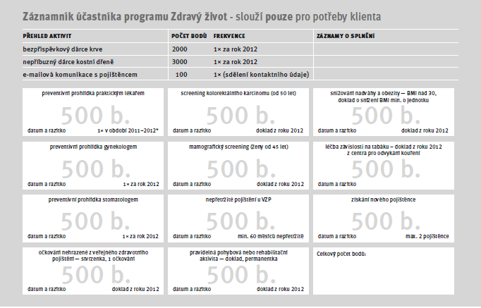 Zdravý život preventivní program určený pro pojištěnce VZP, kteří jsou zaregistrováni v KPZ. Smyslem programu je podpora prevence a zdravého životního stylu.