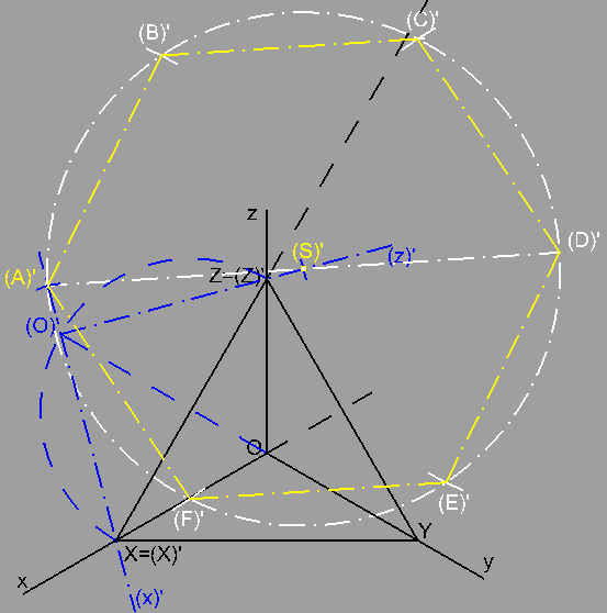 Příklad 6 (str.102/24): V pravoúhlé izometrii je zadán pravidlený šestiboký hranol o výšce v=70. Jeho podstava ABCDEF o středu S[-10,0,0] a vrcholu A[0,0,50] je v nárysně.