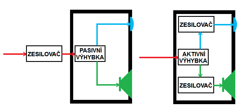 4. Návrh aktivní výhybky Aktivní výhybky používané v audiotechnice jsou speciálním zapojením ARC filtrů.