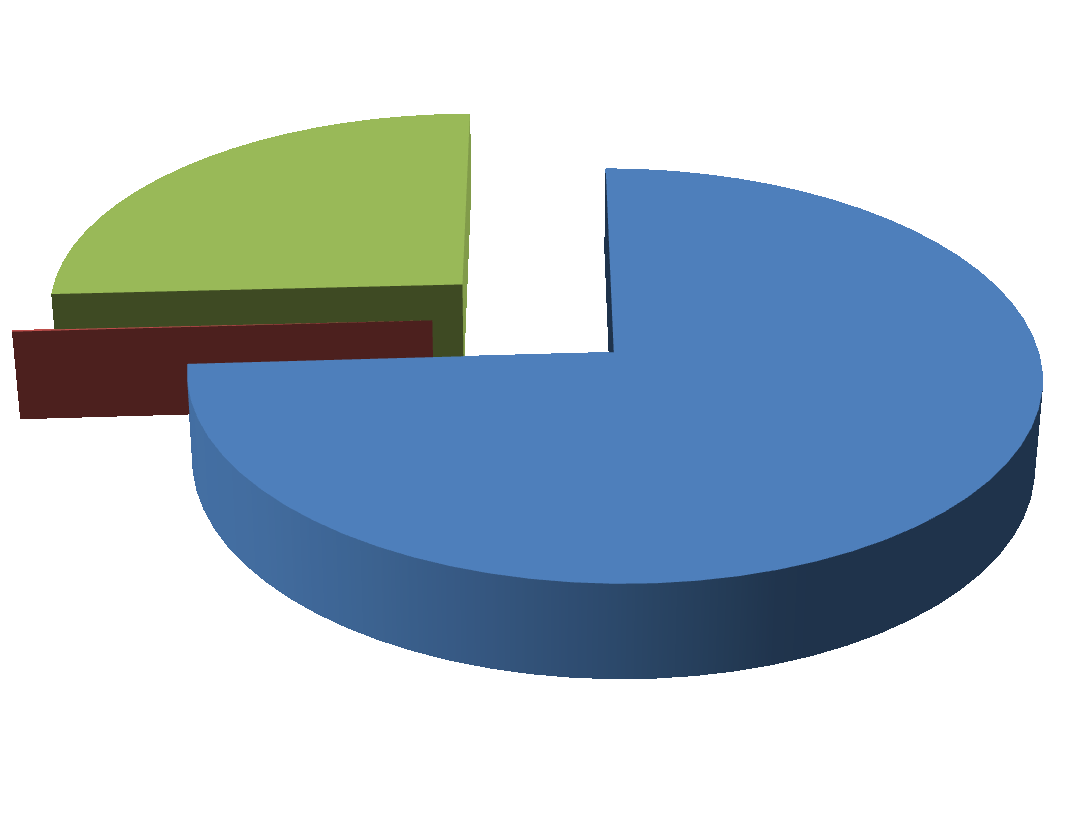 Global OTC derivatives market Gross market value by instrument 1.