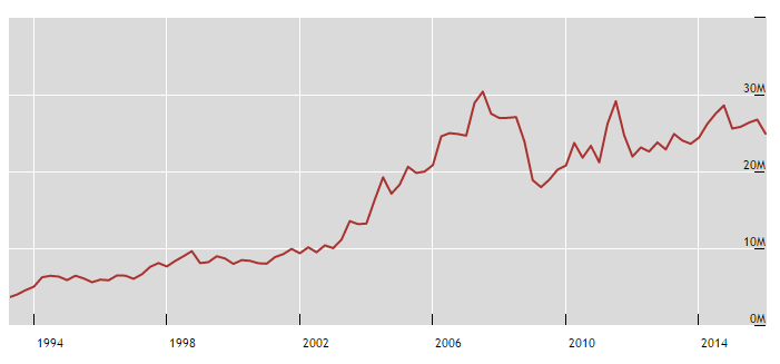 Exchange-traded