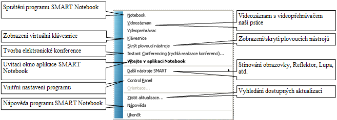 Obrázek č. 17: Okno pro přizpůsobení plovoucích nástrojů Ikona SMART Board na panelu Windows Na hlavním panelu systému Windows je modrobílá ikona SMART Board.