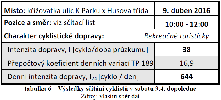 3/ Frekvence pohybu cyklistů sčítání Trasa I. - křižovatka ul.