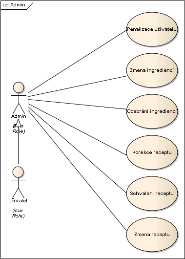 Obrázek 2 - Admin Seznam uživatelu