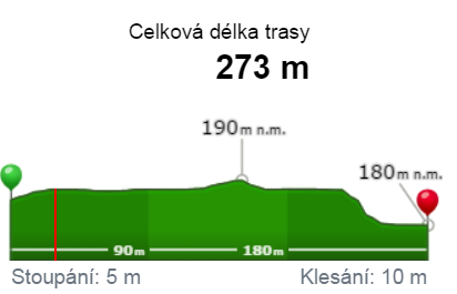 Na pozemku budou vybudovány ve společné stavební jámě objekty River Garden II III (RiGa II, RiGa III). Obr. 1-1: Vyznačení polohy objektů River Garden II III [1] 1.