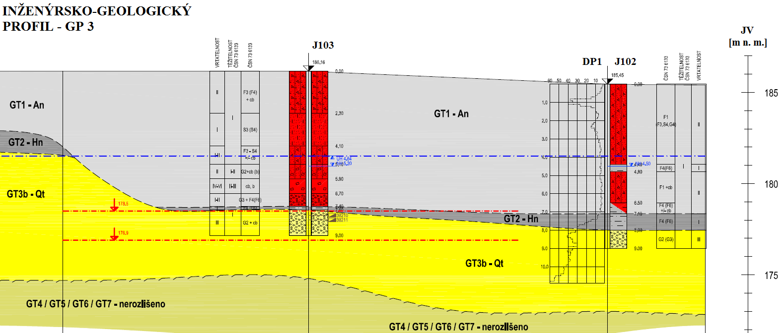 Geotechnický typ označení GT 6 - OBn GT 7 - OB název břidlice navětralé břidlice zdravé Geologické stáří ordovik (zahořanské souvrství) ordovik (zahořanské souvrství) Genetický původ sedimentární -