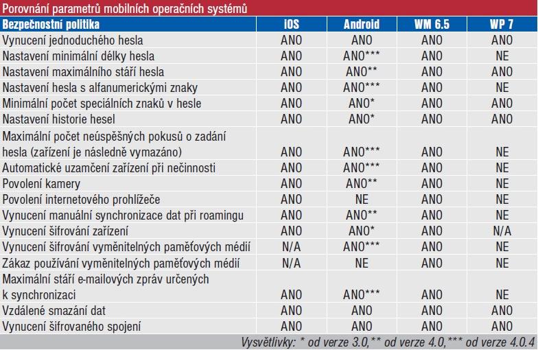 Podíly desktopových OS na světovém trhu, Zdroj: [95] Podíly desktopových OS podle