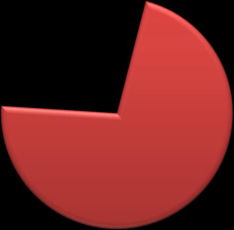 2 (4%) respondentky se domnívají, že výsledek by nebyl žádný a 1 (2%) respondentka si myslí, že ženy by se neustále pozorovaly a byly by vylekané.