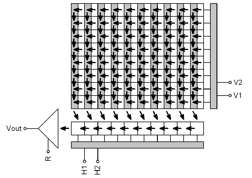 Kamery G3 s detektory OnSemi KAI s tzv. Interline Transfer (IT) architekturou.