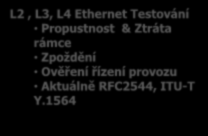 100G Testování v síti L2 ale také L3/L4 testování 100G L2 Network Testing 100G L3/L4 Network Testing Měření klientských KPIs L1 Testování BERT pro Ethernet a OTN 100G specifikace jako je: PCS Lane