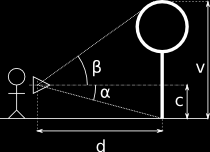 Vzdálenost a výška měřeného objektu (-m) Pomocí metody zřetězených zlomků budete pomocí tangens úhlů α a β počítat proměnné d a v (pokud bude zadán i úhel β) na následujícím obrázku: Proměnná c je