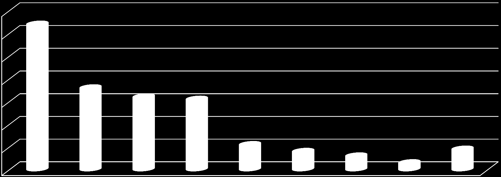 SNĚMOVNÍ VOLEBNÍ MODEL BŘEZEN-DUBEN 2013 Volební model zobrazuje odhad nejpravděpodobnějšího rozvržení podpory stran v hypotetických volbách do Sněmovny, pokud by se konaly v době dotazování.