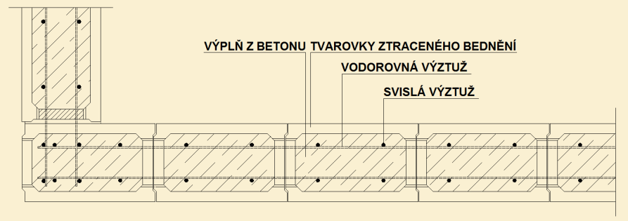 Pro vlastní tvarovky ztraceného bednění platí stejné požadavky na pevnostní třídu betonu a stupně vlivu prostředí jako pro výplň dutin.