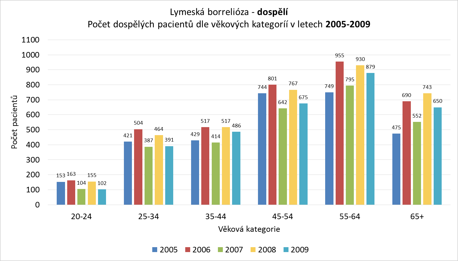 (Ústav zdravotnických