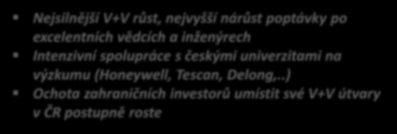 Růst celkové zaměstnanosti 200% 180% 160% Automobilový Nejsilnější V+V růst, nejvyšší nárůst poptávky po excelentních vědcích a inženýrech Intenzivní spolupráce s českými univerzitami na výzkumu