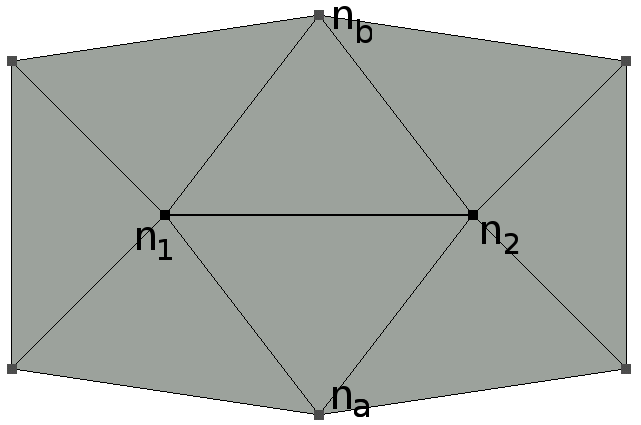 10 KAPITOLA 3. POPIS ALGORITMU GSRM 5.1.1 Odstra v²echny hrany spojující spole né sousedy n 1 a n 2 (tedy uzly, které jsou hranou spojeny jak s n 1 tak s n 2 ).