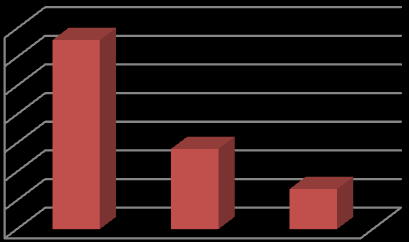 Absolutní četnost Absolutní četnost Otázka č. 20 Myslíte si, že je Vaše práce dostatečně finančně ohodnocena? / Jaká je Vaše sociální situace?