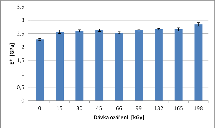 UTB ve Zlíně, Fakulta technologická 56 Obr. 40. Redukovaný modul tiskového kontaktu ER PA66.