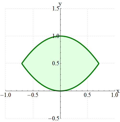 y+ 3 f(x, y)dxdy + 4 4 y 3 y y (4) je oko mezi křivkami x a x : x x y f(x, y)dxdy + y