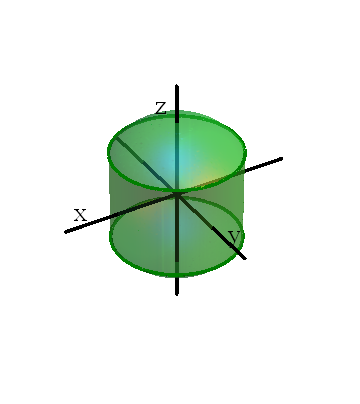 (4) Přesýpací hodiny-oříznutý kužel, x x +y f(x, y, z)dxdydz = f(x, y, z)dz + x x +y f(x, y, z)dz dydx.