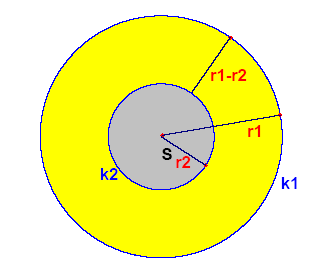 Planimetrie 119 Kružnice = množina bodů roviny, která má od daného bodu S vzdálenost rovnu r (obr.1).