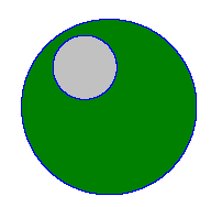 Planimetrie 51 Kruh, kružnice Varianta B Jaká je plocha kruhové podložky (zelená barva) s poloměrem 8,4 cm, z níž byl vystřižen kruh s
