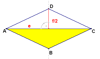 Planimetrie 75 S e f Pro obsah kosočtverce pomocí úhlopříček platí stejné odvození, tedy stejný vzorec: S Máme-li počítat obsah obecného