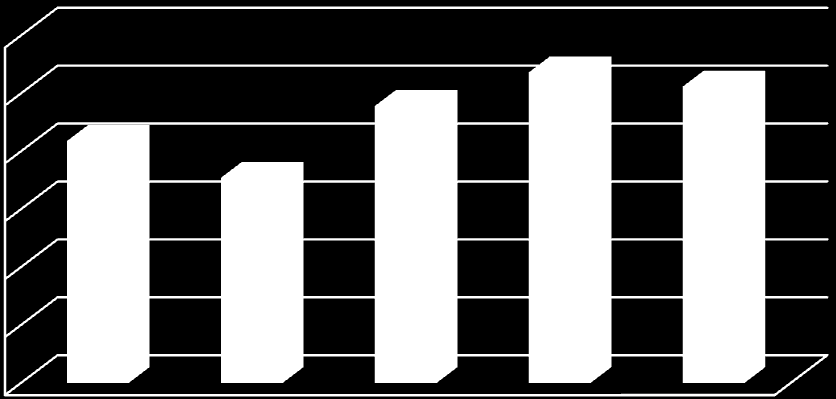 KONSTRUKČNÍ NÁVRH NÁPRAVY Deformace měřeného uzlu [mm] 1,2 1 0,8 0,6 0,4 0,2 0 Původní Varianta 1 Varianta 2 Varianta 3 Varianta 4 Obr.