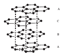 3R grafit -tzv. klencový grafit, jsou zde v základu používány 3 vrstvy V interkalačním procesu dochází k implemantaci lithných iontů do struktury grafitu.