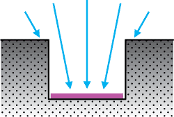 Buňka senzoru Senzor je množství světlocitlivých buněk rovnoměrně rozmístěných po ploše senzoru. Buňky však nejsou zcela na povrchu senzoru, nýbrž v malých jamkách.