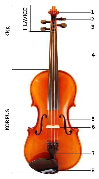 Důležitou úlohu zastává podpěrný kolík ze smrkového dřeva nejlepší jakosti (tzv. duše), umístěný (nepřiklížený) kolmo pod pravou nožkou kobylky.
