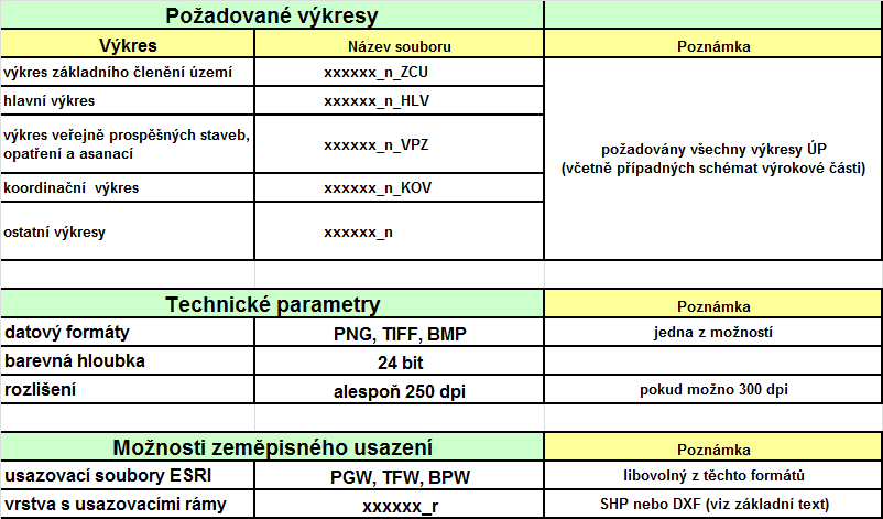 Rastrové ekvivalenty výkresů Poznámky k názvu souboru : Výraz xxxxxx představuje šestimístné identifikační číslo obce (ICOB) podle ČSÚ.