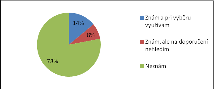 26 Obr. 6 Nákupní zvyklosti Zdroj: AHP Herní průmysl v roce 2011 Obr. 7 Četnost hraní videoher u dětí Zdroj: AHP Herní průmysl v roce 2011 Obr.
