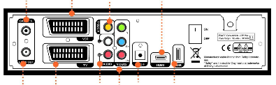 1.3.2 Zadní panel 1. CABLE IN 3. SCART VCR 5. VIDEO1 6.AUDI0L/R 2. LOOP OUT 4. TV SCART 8. S/PDIF 9. HDMI 10. USB 7. VIDEO2 1. CABLE IN Připojení kabelu. 2. LOOP OUT PRŮCHOZÍ připojení dalšího přijímače průchozím kabelem.