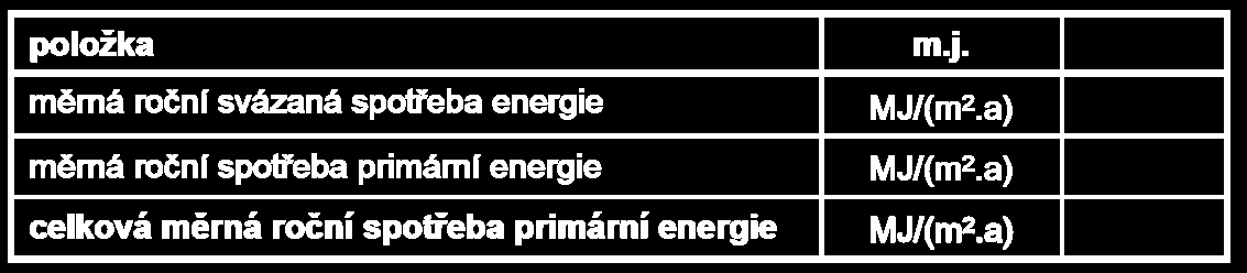 E.09 Spotřeba primární energie z neobnovitelných zdrojů Vstup do kriteriálních mezí Výslednou hodnotou je