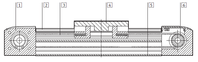 Str. 41 Lineární jednotky s ozubeným řemenem (obr. 33) jsou velmi kompaktní a mají široké možnosti uplatnění.