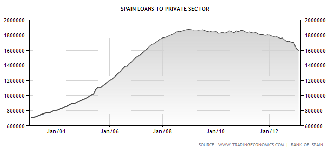 Dluhová krize ve Španělsku 52 Obr.