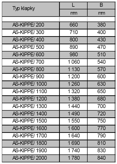 1.5 Typové značení Vyplachovací klapky jsou označovány dle následujícího schématu: AS - KIPPE/ xxx/ yyyy/ z xxx... požadovaný objem v l/bm (200 2 000 l/bm) yyyy šířka jedné sekce v mm (max.