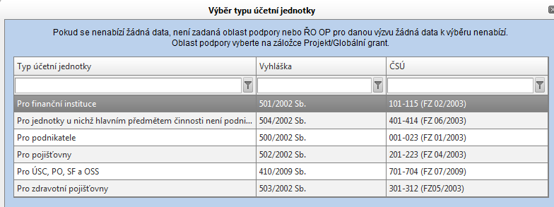 Datum lze vložit i ručně (napsat datum) bez použití kalendáře a to ve tvaru DDMMRRR (např.: 21122012). Automaticky se toto číselné označení změní na datum 21.12.2012. V rámci seznamů hodnot lze pro rychlejší hledání použít třídění vzestupné a sestupné.