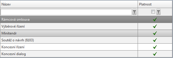 Pořadové číslo VŘ vyplní se automaticky po uložení záložky. Je VŘ evidováno v ISVZ? checkbox zatrhněte v případě, že VŘ je evidováno v informačním systému veřejných zakázek.