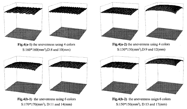 Na obrázku 12 je vidět homogenita osvětlení fotovoltaického panelu při použití čtyř nebo šesti diod v závislosti na vzdálenosti matice od článku.