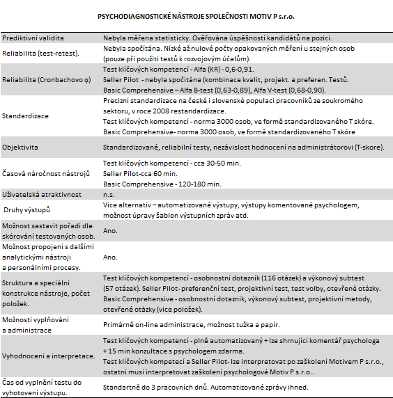 Tabulka 13 Srovnání klíčových kritérií psychodiagnostických