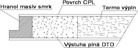 ELEGANT - CPL Profily zasklívacích lišt Hliník Nerez Styl Příplatek za nerezový rámeček do