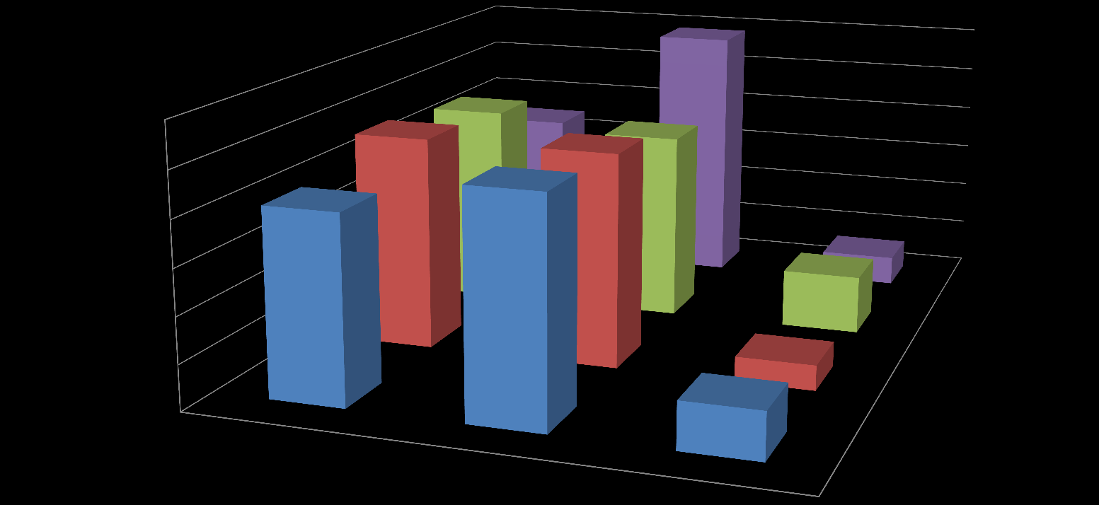 58,7% 34,8% 42% 47% 49% 13% 6% 10% 6,5%