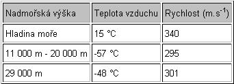 Rychlost zvuku U pevných látek záleží měření na tom, jestli se měří podélné kmity v kompaktní hmotě, nebo příčné kmity na tyči.