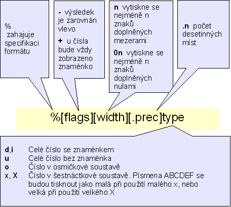 1.1 Formátovací řetězec pro konverze ANY_INT_TO_F Tento formátovací řetězec se používá pro následující konverzní funkce: BYTE_TO_F WORD_TO_F DWORD_TO_F SINT_TO_F INT_TO_F DINT_TO_F USINT_TO_F